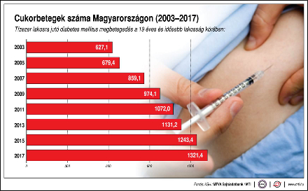 Diabetes koronavírus