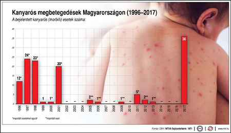 Kanyaró Magyarországon