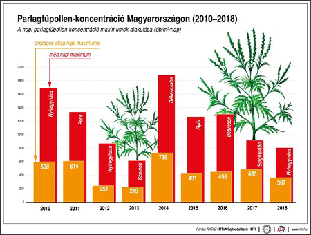 Parlagfu diagramm 2019