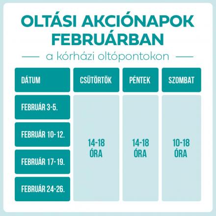 Koronavírus februári oltások